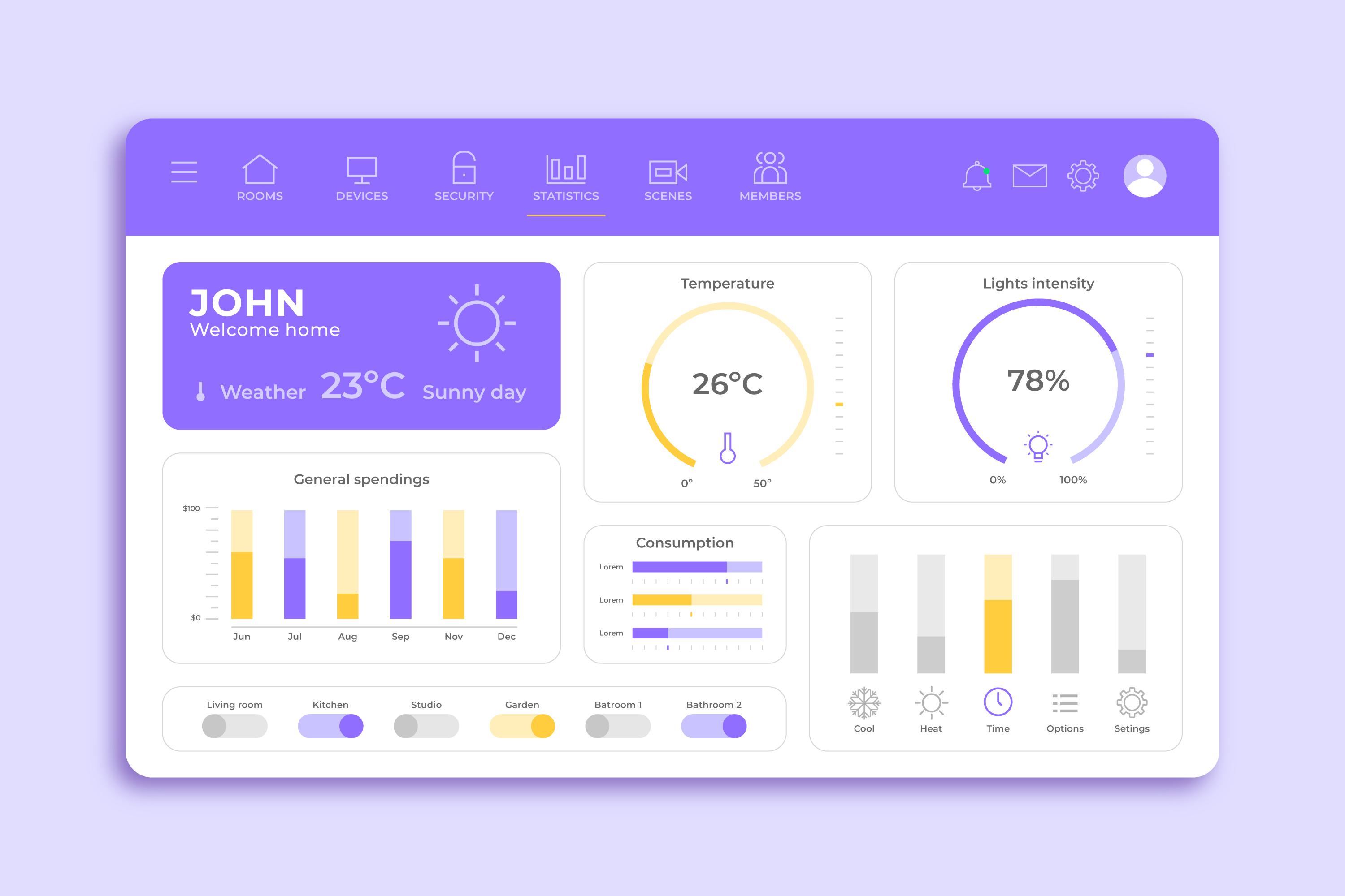 Mentor Dashboard